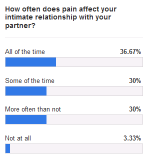 poll-intimacy